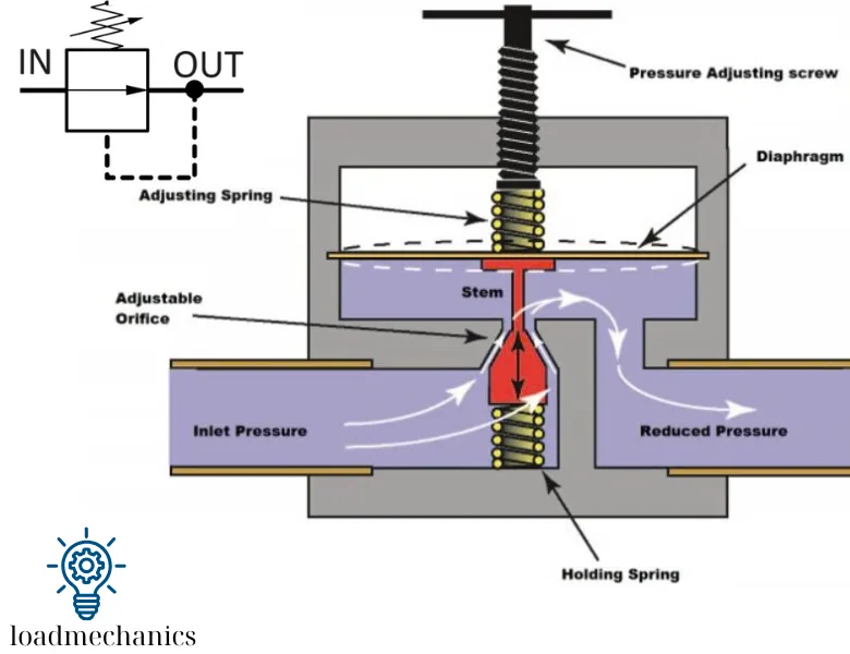Hydraulic Pressure Reducing Valve