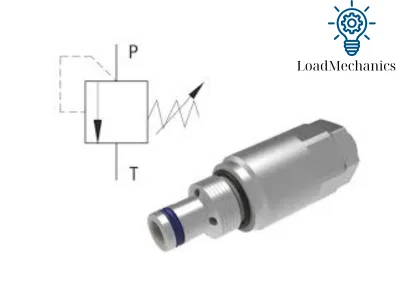 Hydraulic Pressure Relief Valve
